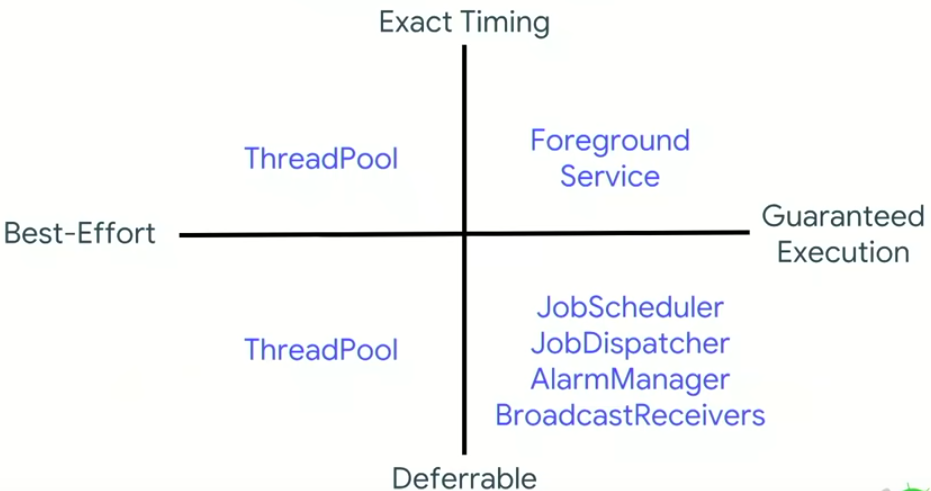 google_io_2018_android_jetpack_workmanager_02