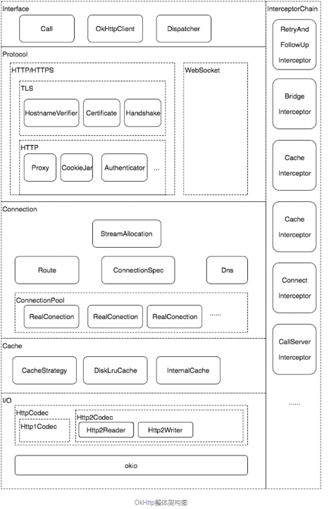 优秀的个人博客,低调大师