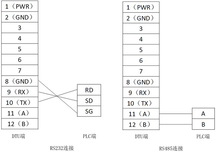 485串口与ab接线图图片