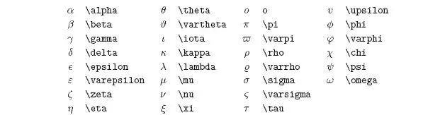 空集有四种写法 你知道么 常用latex符号表来啦 Ee Sheep的博客 Csdn博客 Latex 空集
