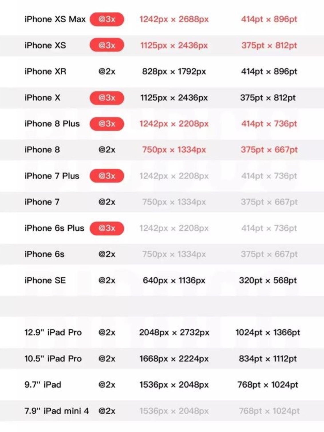 苹果手机尺寸详细表及iPhoneX、iPhoneXS、iPhoneXR、iPhoneXSMax、iPhone 11、iPhone 11 Pro ...