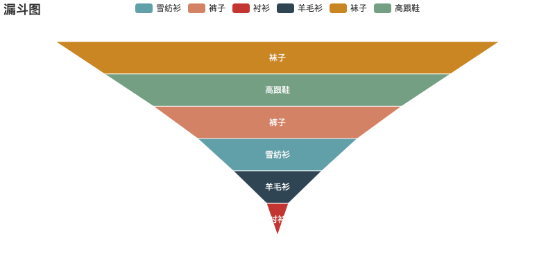 漏斗图.png