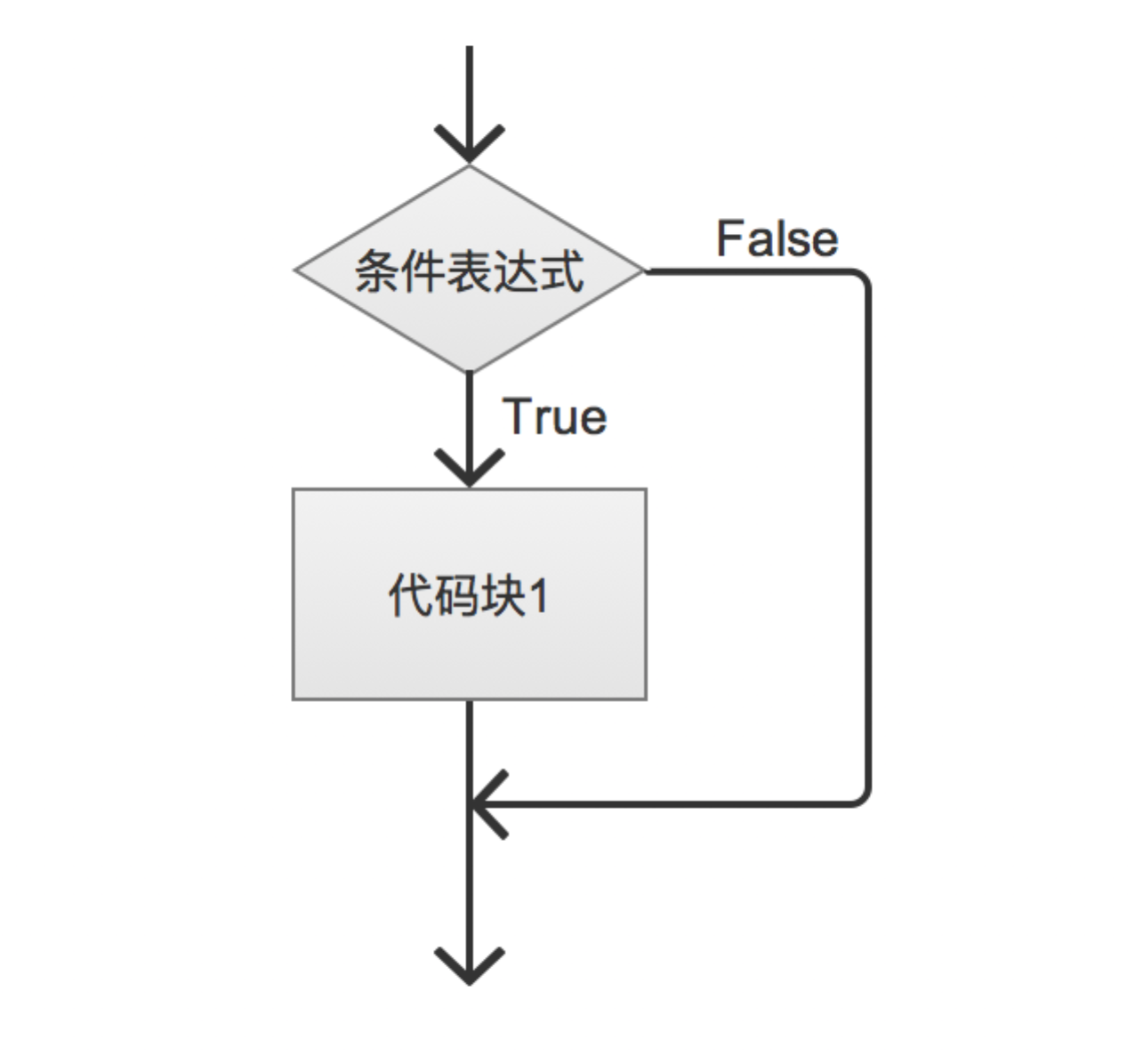 查看源图像