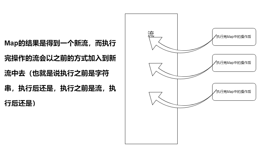 映射中的Map.png