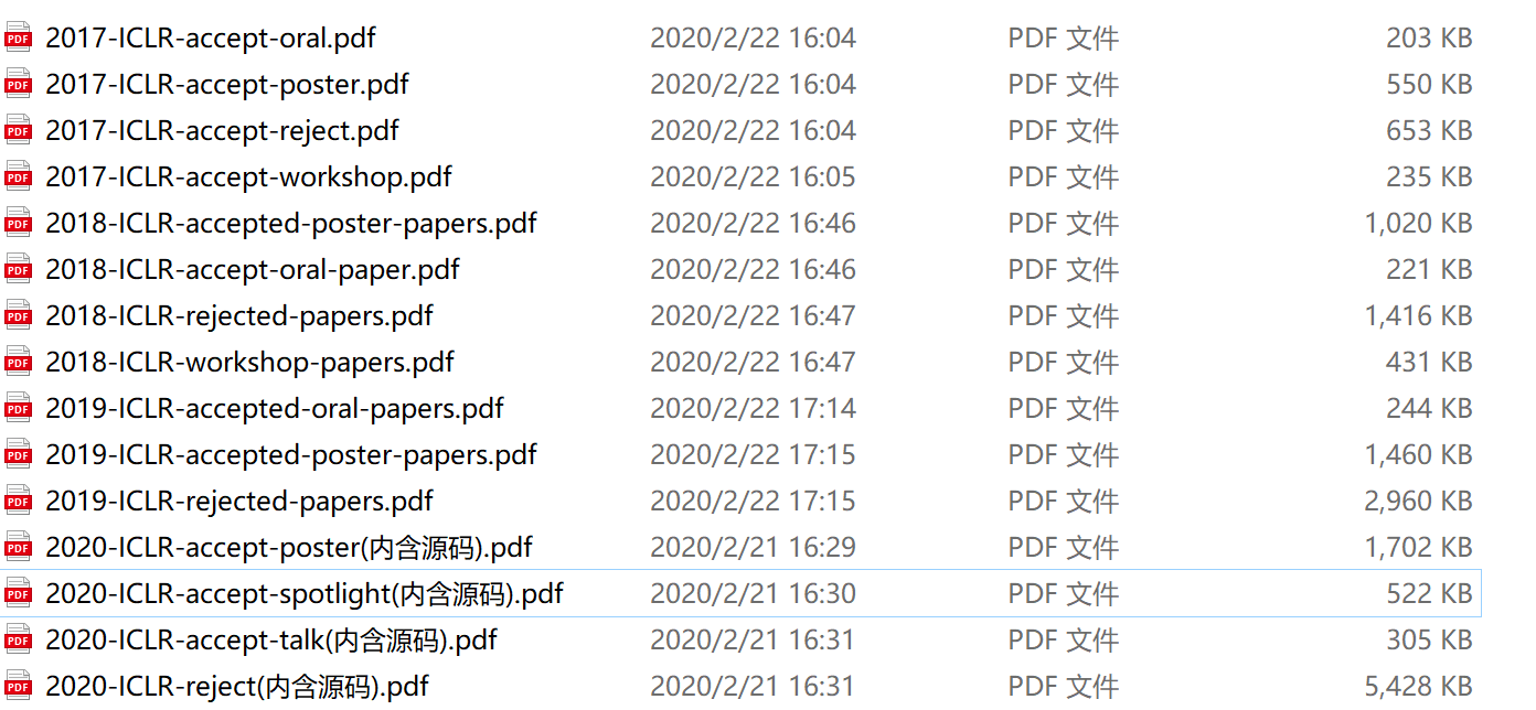 一文全面了解ICLR国际顶会 + 历年paper整理分享(内含源码)！！_icrl-CSDN博客