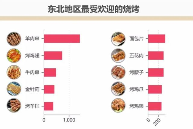 用Python来P图，分析怎么吃鸡？只有想不到，没有做不到