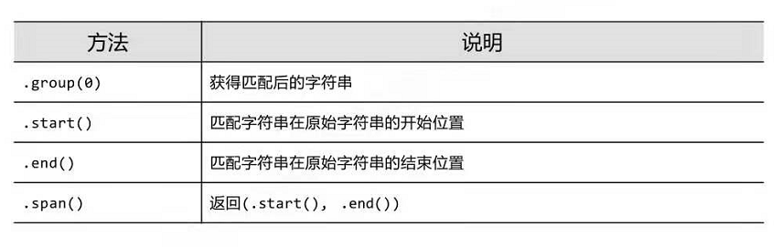 正则表达式python_python正则表达式匹配任意字符_python正则表达式忽略大小写