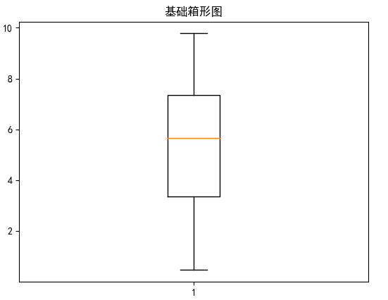 搞懂箱形图分析_箱线图怎么看标准差-CSDN博客
