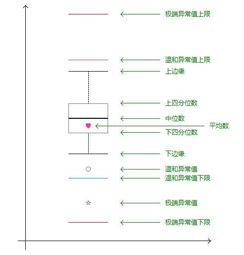 搞懂箱形图分析_箱线图怎么看标准差-CSDN博客