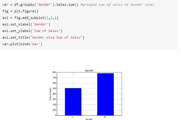 9 kinds Python common method for data visualization, there is always one is you want to use