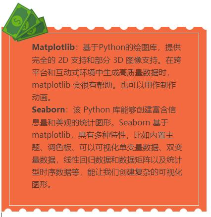 Python进行数据可视化的9种常见方法，总有一种是你要用的