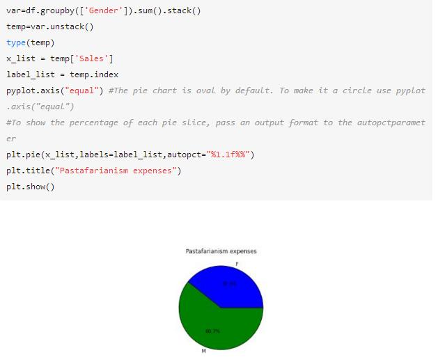 9 kinds Python common method for data visualization, there is always one is you want to use