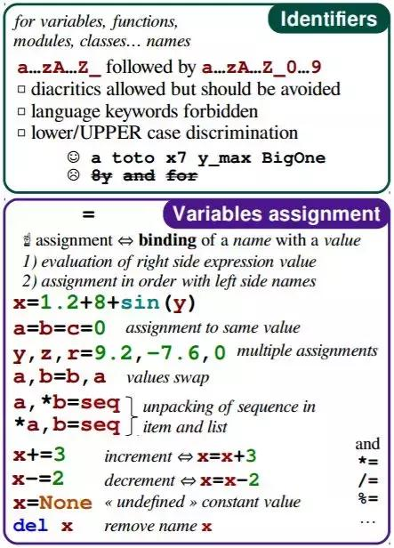 Python关键语句备忘录，拯救你的记忆_python备忘录算法-CSDN博客