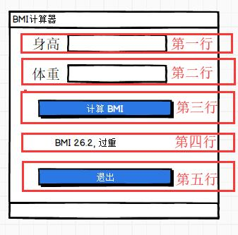 用python 的gui 库pysimplegui 写一个肥胖指数计算工具 Python开发就是这么简单 Python这样学 程序员宅基地 程序员宅基地