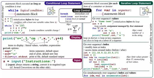 Python关键语句备忘录，拯救你的记忆_python备忘录算法-CSDN博客