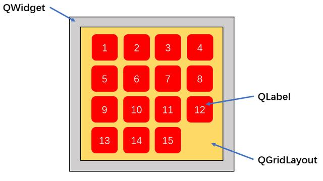 Python游戏开发：数字华容道