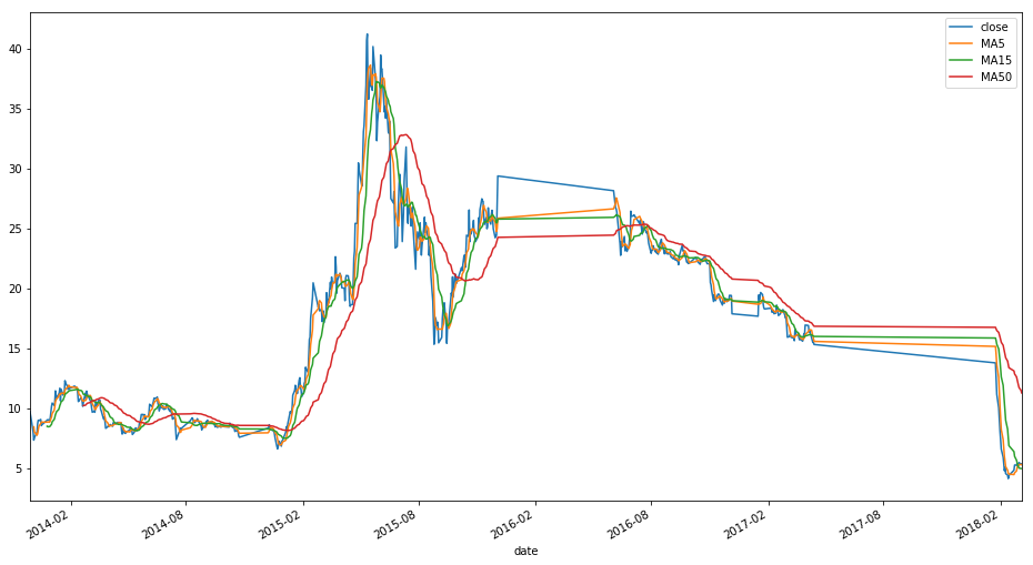 用python炒股