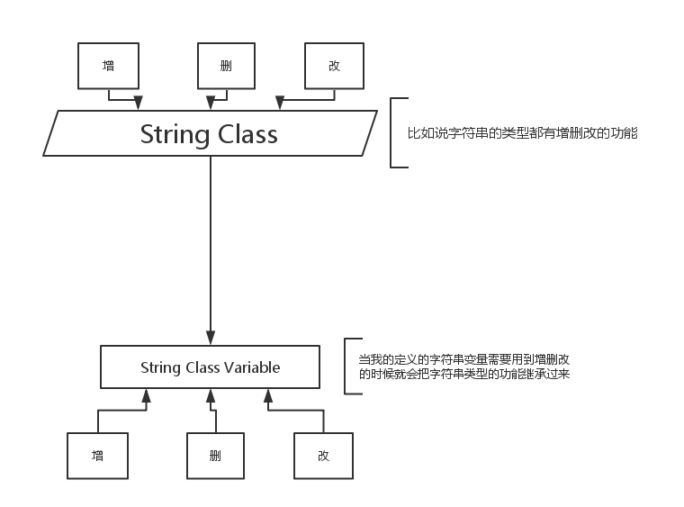 Python全栈之路系列之数字数据类型 Python学习笔记 程序员宅基地 程序员宅基地