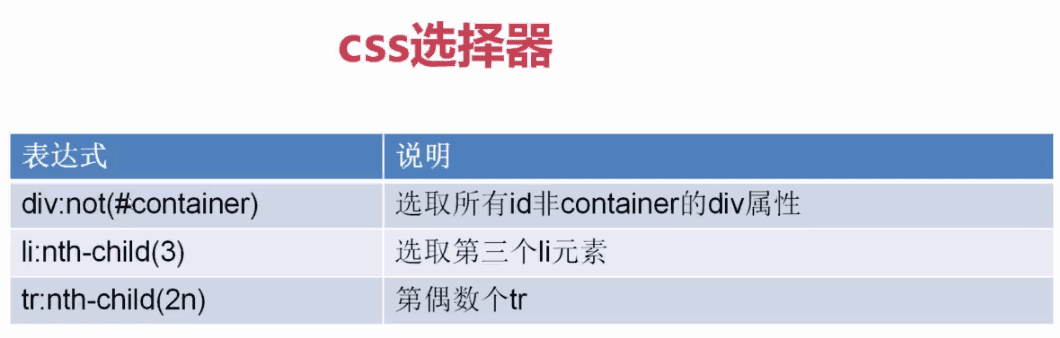Python快速开发分布式搜索引擎Scrapy精讲—css选择器