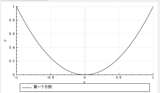 图例放置在QCustomPlot中