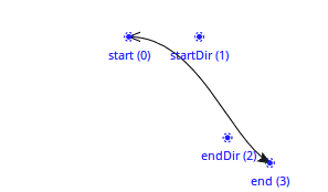 QCPItemCurve