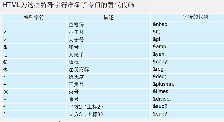 特殊字符对照表
