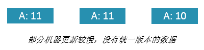 小程序
