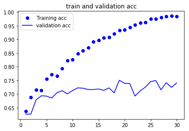 训练与验证集精度对比