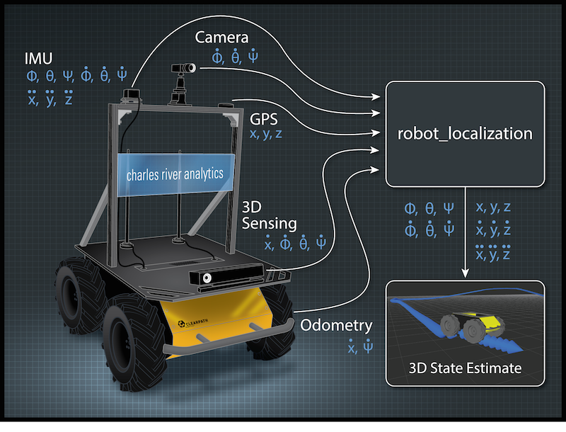 For example a robot that sense your. Одометрия в робототехнике. Дифференциальный робот. Робот для траектории на основе Arduino. Робот с дифференциальным приводом.