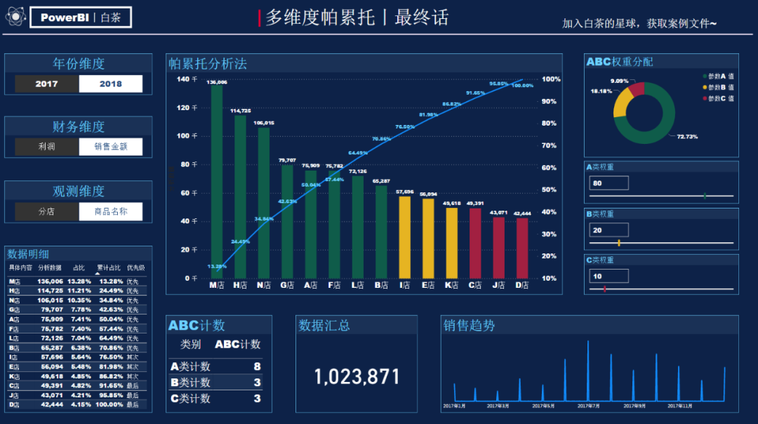 多维度帕累托丨最终话 修订 Powerbi丨白茶 Csdn博客