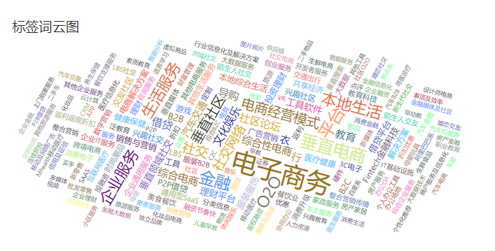 标签词云图