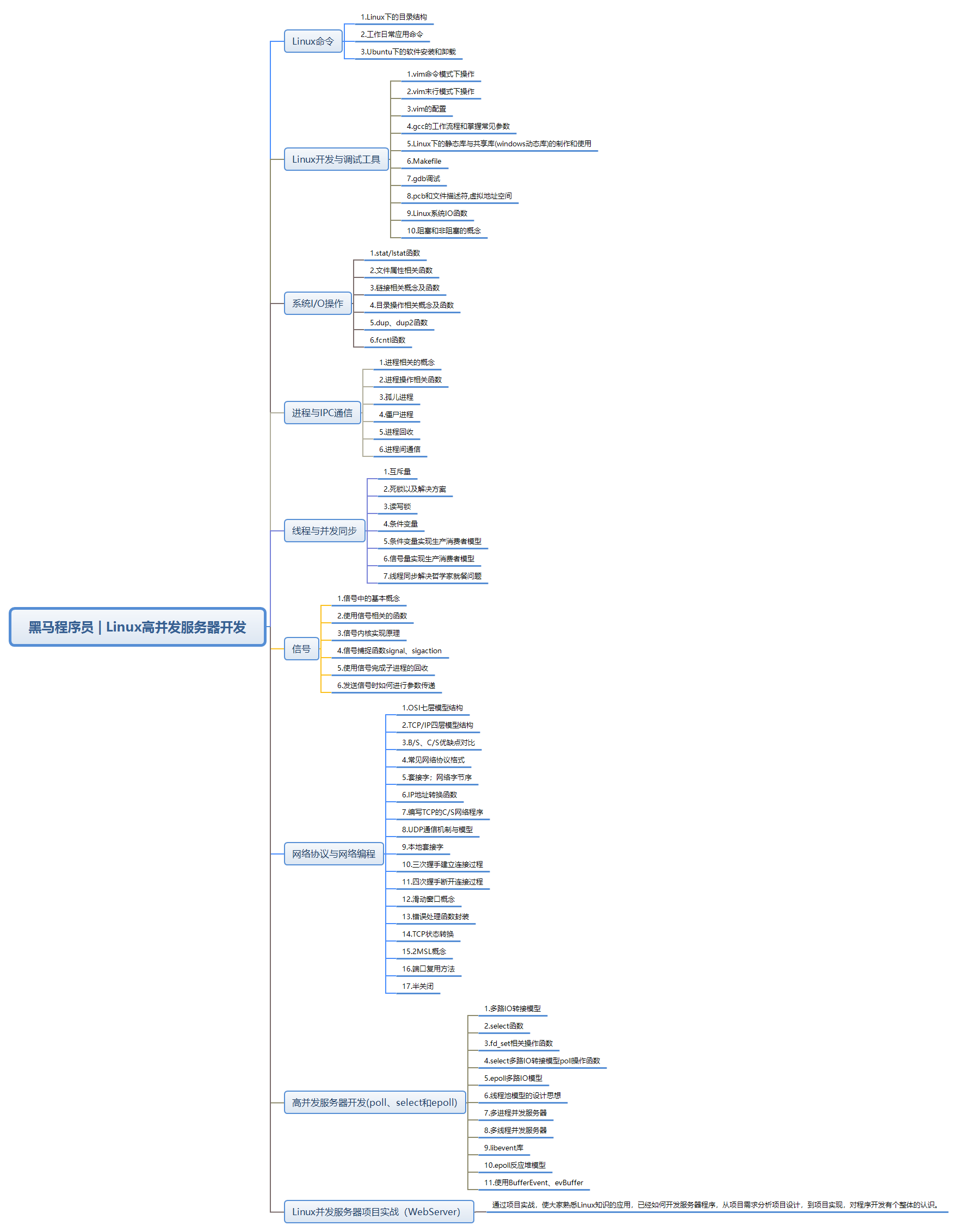 黑马程序员 Linux高并发服务器开发技术要点