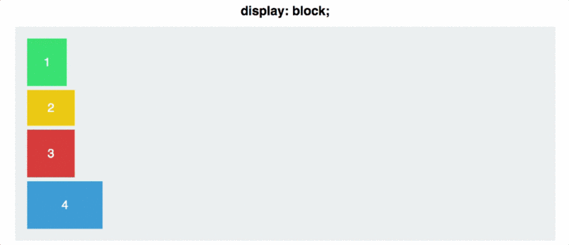 web前端入门到实战：弹性布局（display:flex;）属性详解