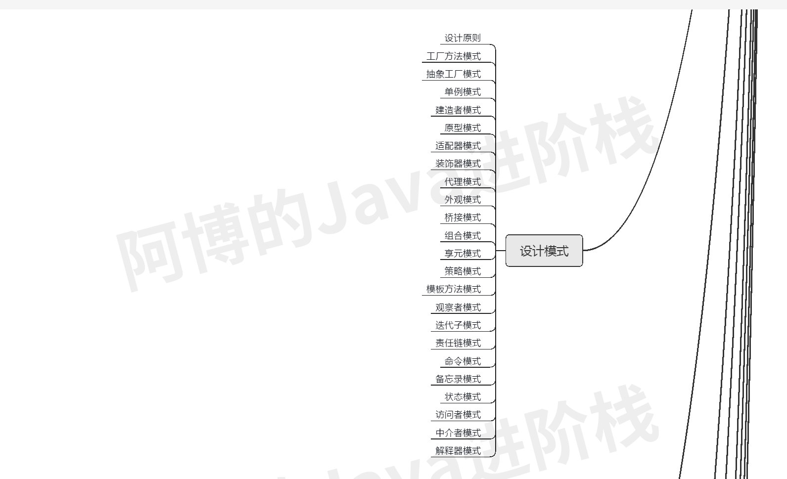 疫情过后，我总结了这份JAVA核心技术的思维导图，还不拿去？JavaEnjoyEDU的博客-