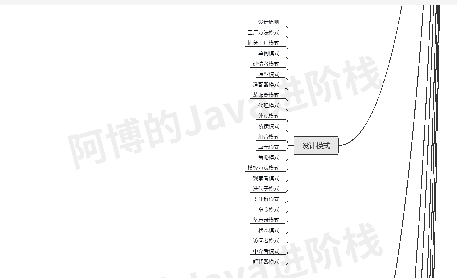 设计模式