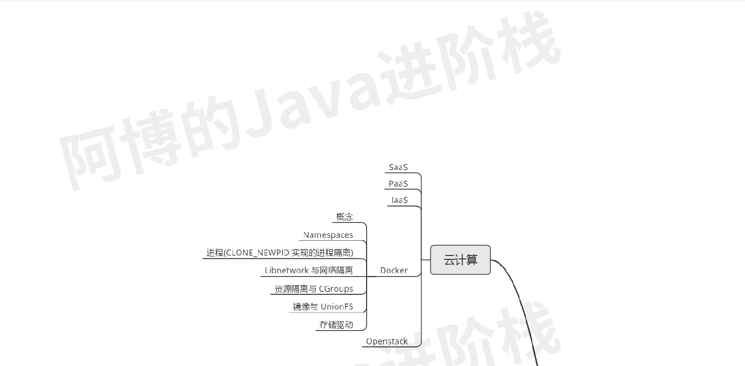 疫情过后，我总结了这份JAVA核心技术的思维导图，还不拿去？JavaEnjoyEDU的博客-