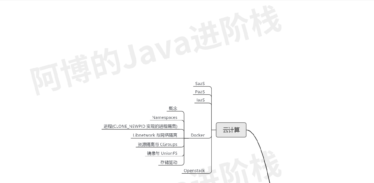 云计算