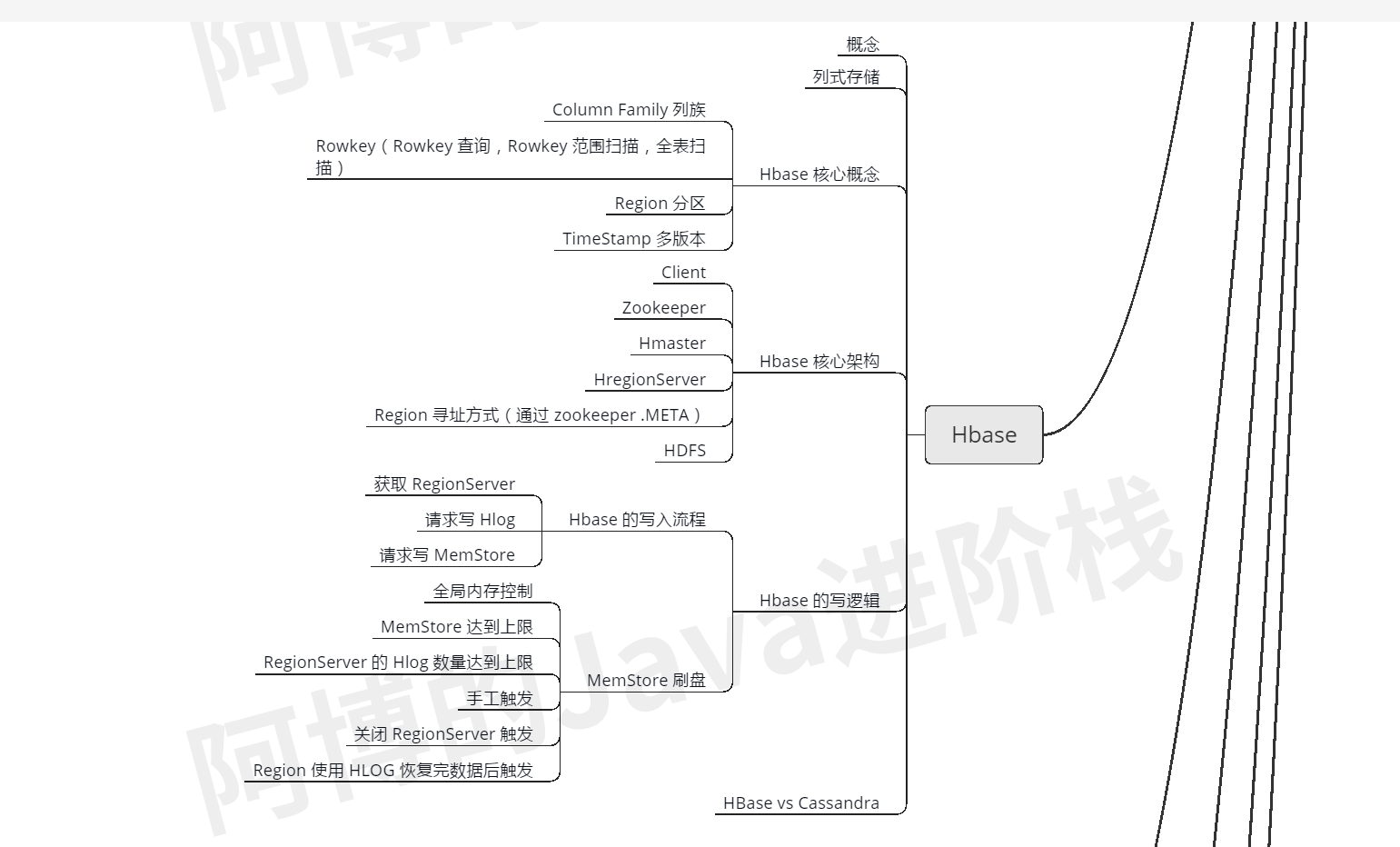 疫情过后，我总结了这份JAVA核心技术的思维导图，还不拿去？JavaEnjoyEDU的博客-