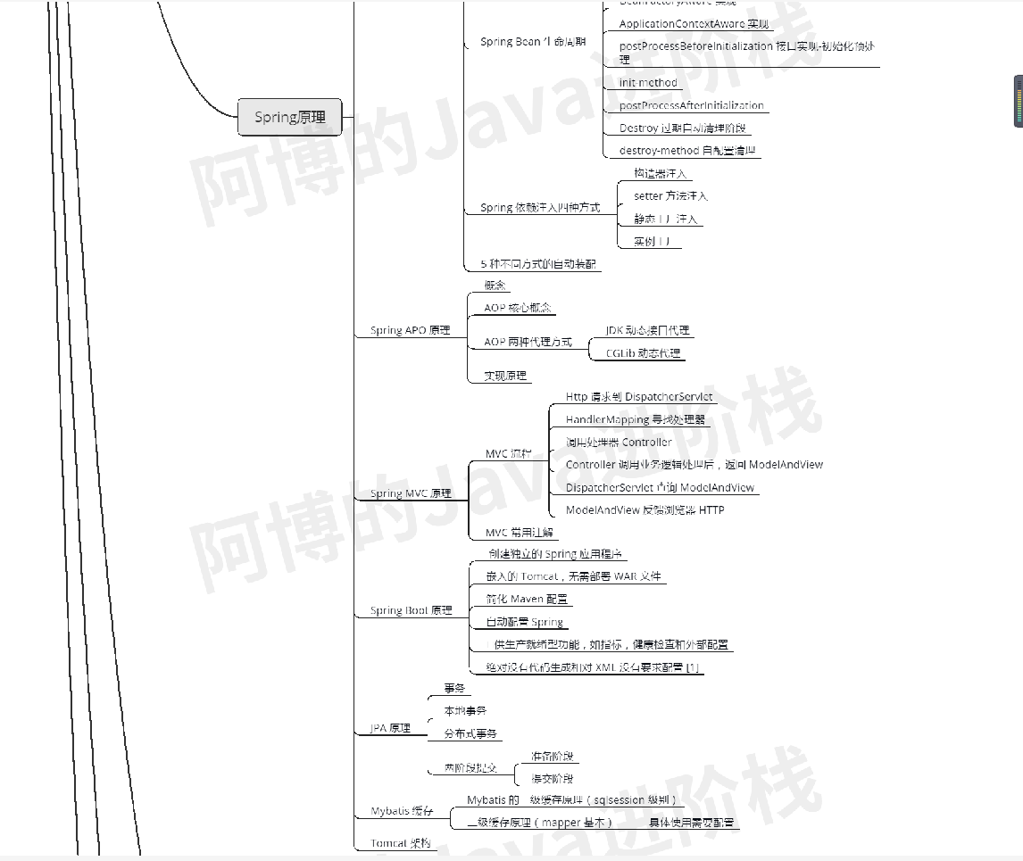 spring原理