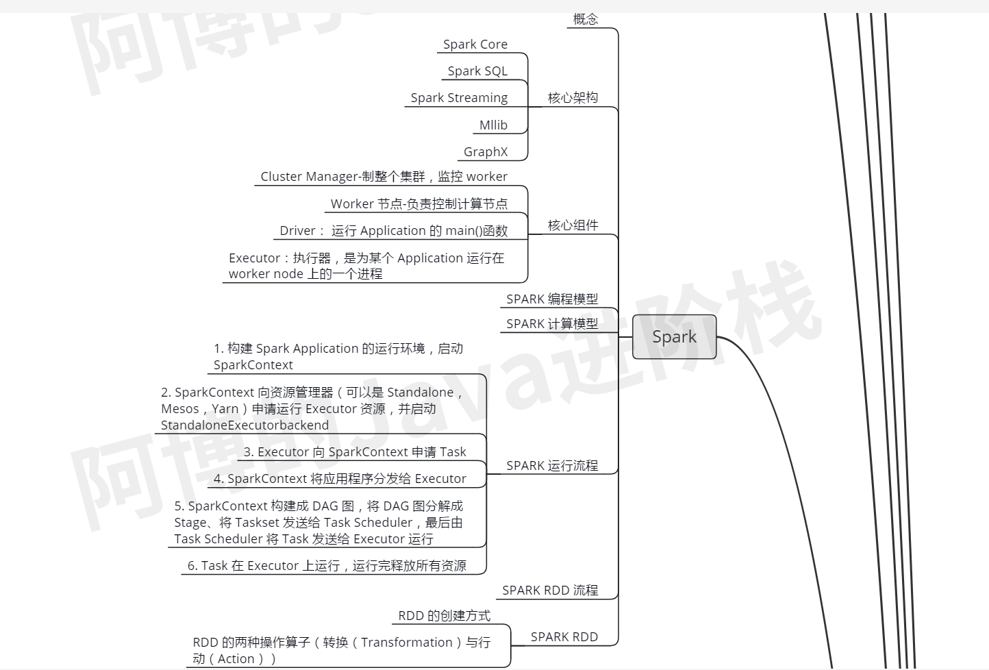 疫情过后，我总结了这份JAVA核心技术的思维导图，还不拿去？JavaEnjoyEDU的博客-