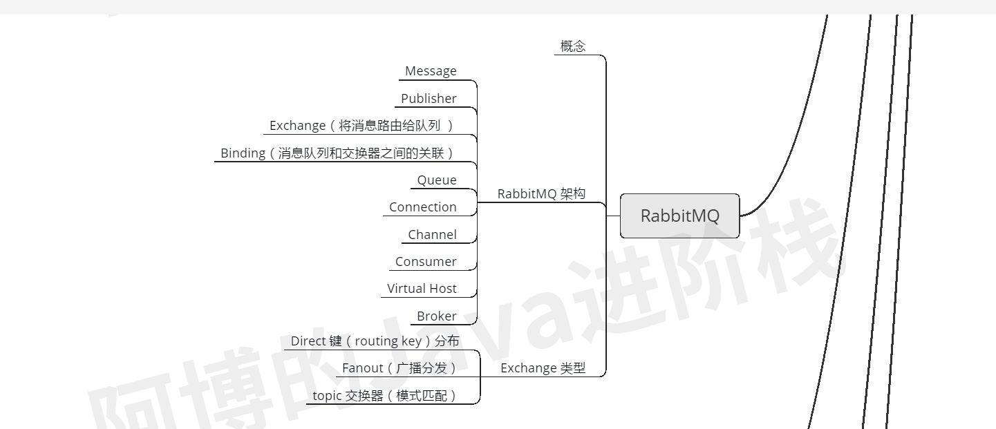 疫情过后，我总结了这份JAVA核心技术的思维导图，还不拿去？JavaEnjoyEDU的博客-