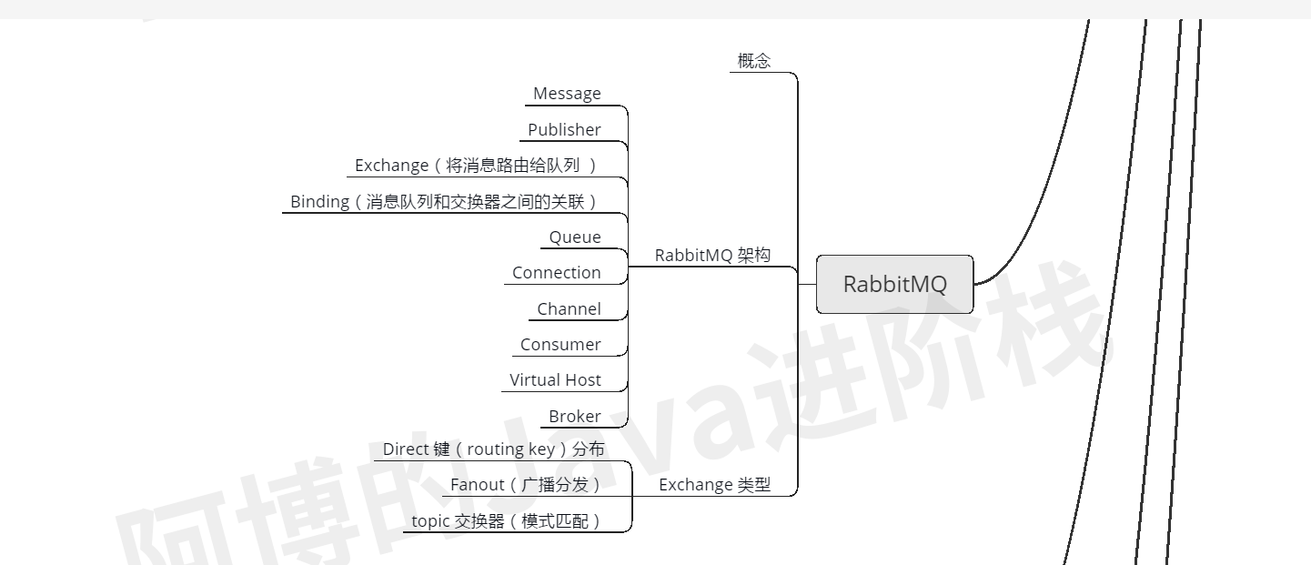 RabbitMQ