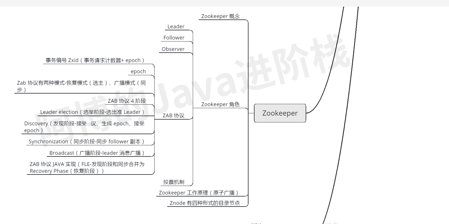疫情过后，我总结了这份JAVA核心技术的思维导图，还不拿去？JavaEnjoyEDU的博客-