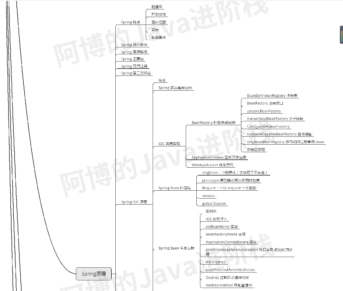 疫情过后，我总结了这份JAVA核心技术的思维导图，还不拿去？JavaEnjoyEDU的博客-