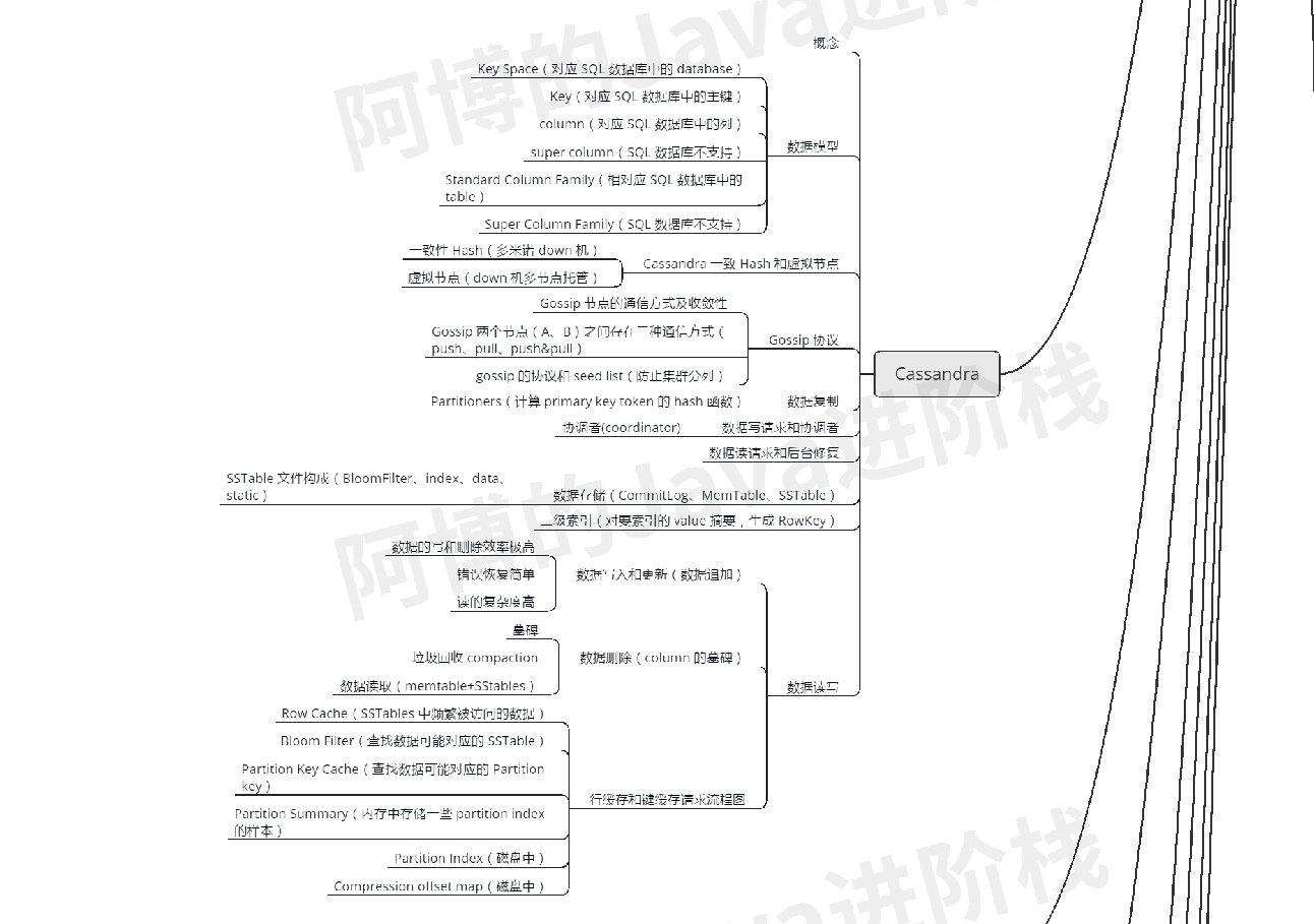 疫情过后，我总结了这份JAVA核心技术的思维导图，还不拿去？JavaEnjoyEDU的博客-