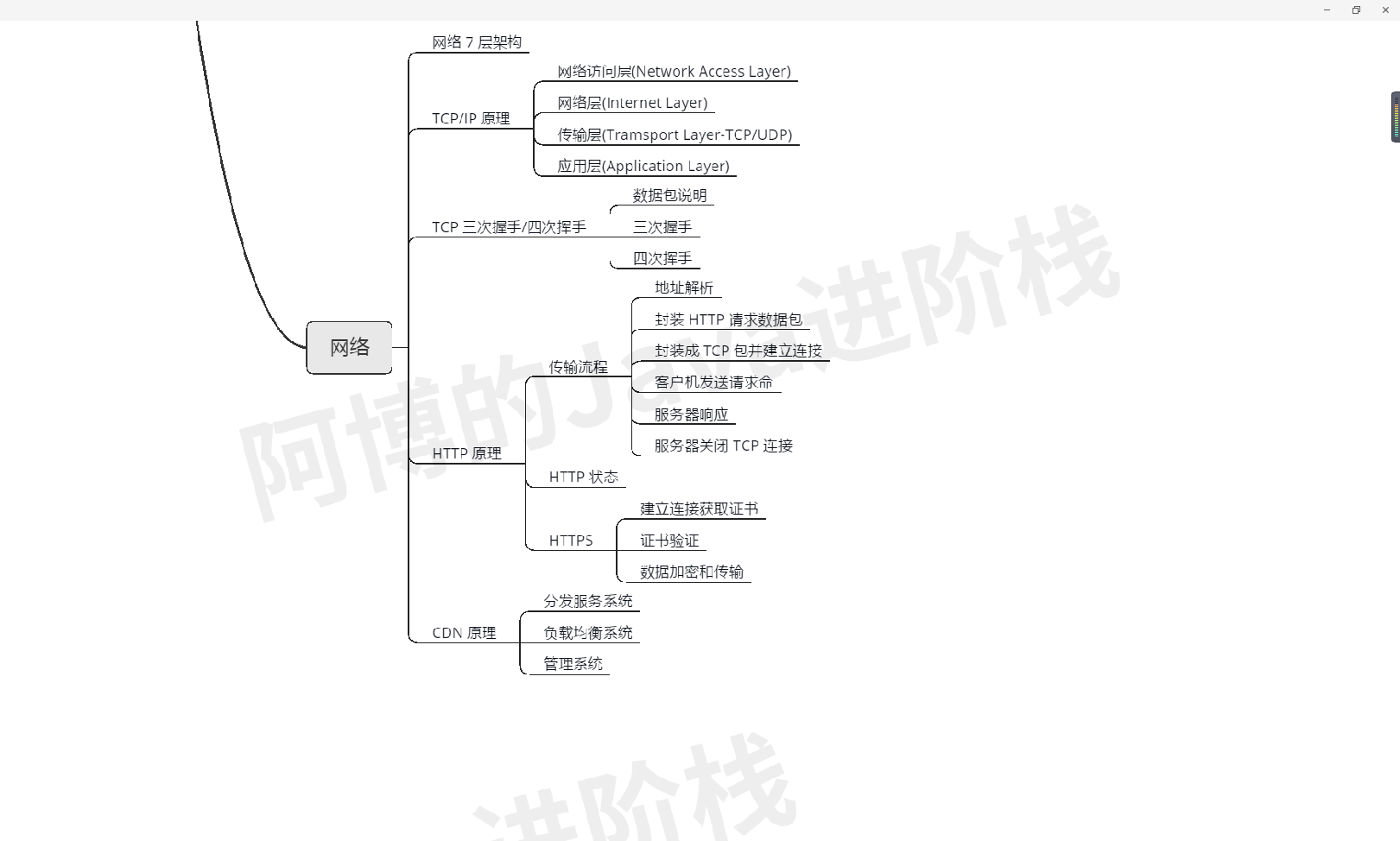 疫情过后，我总结了这份JAVA核心技术的思维导图，还不拿去？JavaEnjoyEDU的博客-