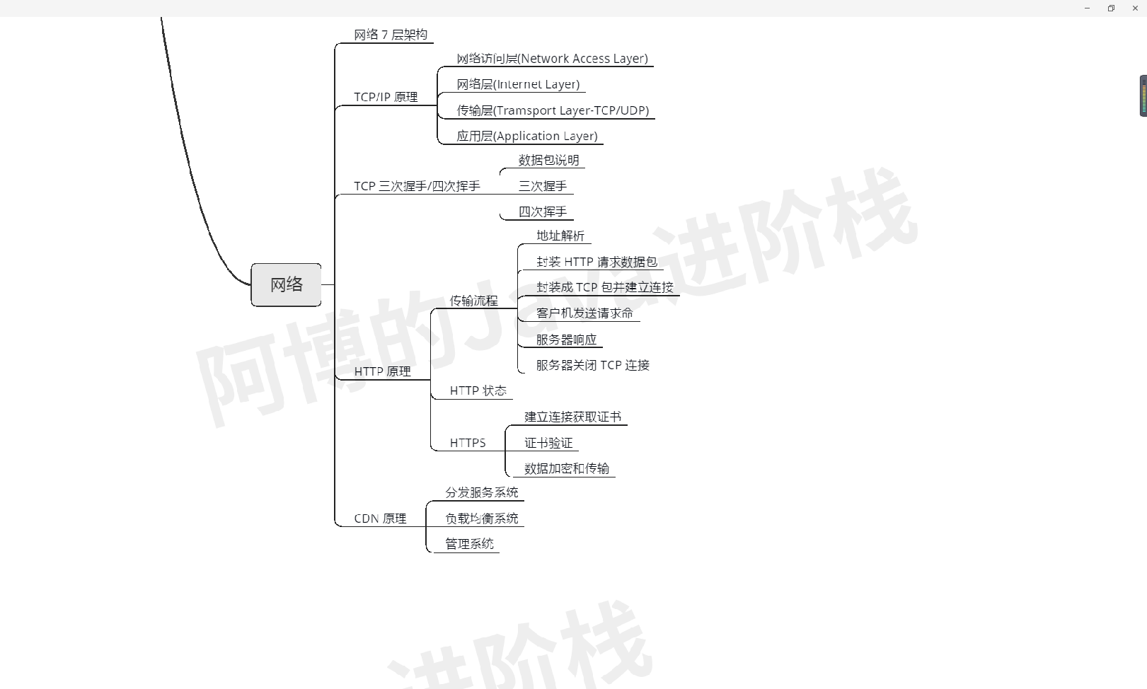 网络