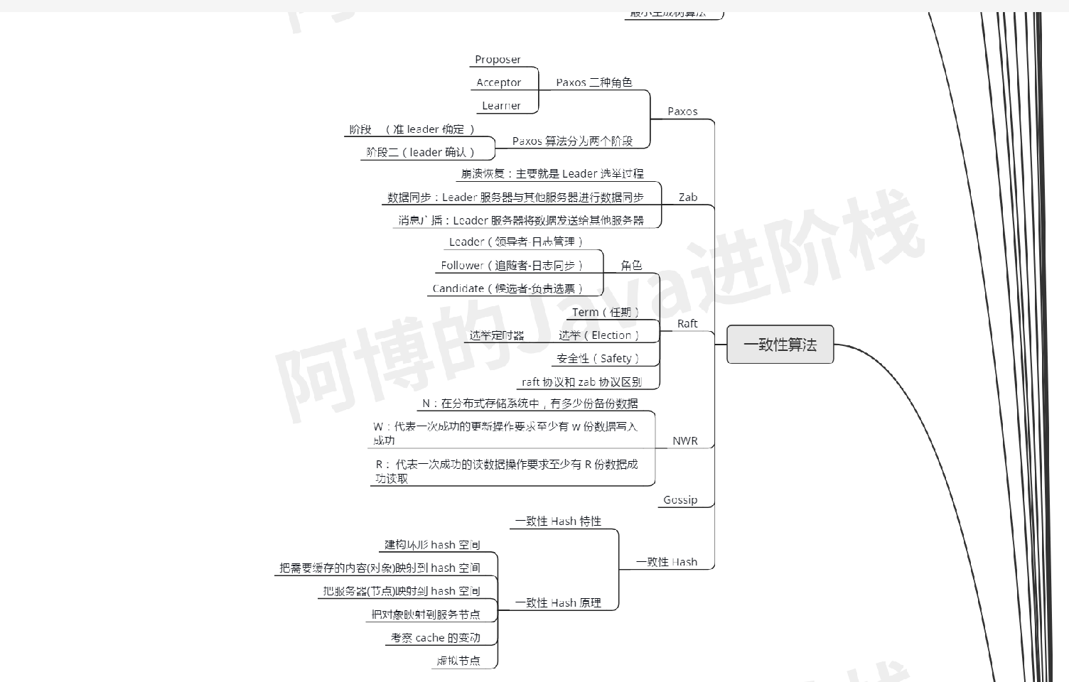 疫情过后，我总结了这份JAVA核心技术的思维导图，还不拿去？JavaEnjoyEDU的博客-