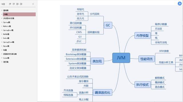 为什么90%的程序员都能赢在了简历上（Java岗），看完你就明白了面试WANXT1024的博客-