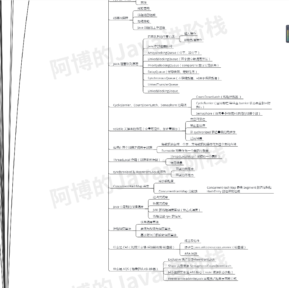 疫情过后，我总结了这份JAVA核心技术的思维导图，还不拿去？JavaEnjoyEDU的博客-